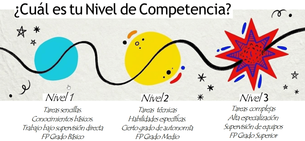 Nivel de competencia (PREAR)